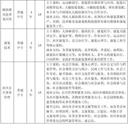安徽省特殊教育中專學校招生專網 招生動態與輔助服務全解析